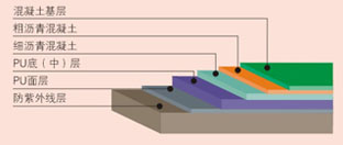 球場(chǎng)地坪漆施工-廣州美地美地坪漆廠家 球場(chǎng)地坪漆施工-廣州美地美地坪漆廠家